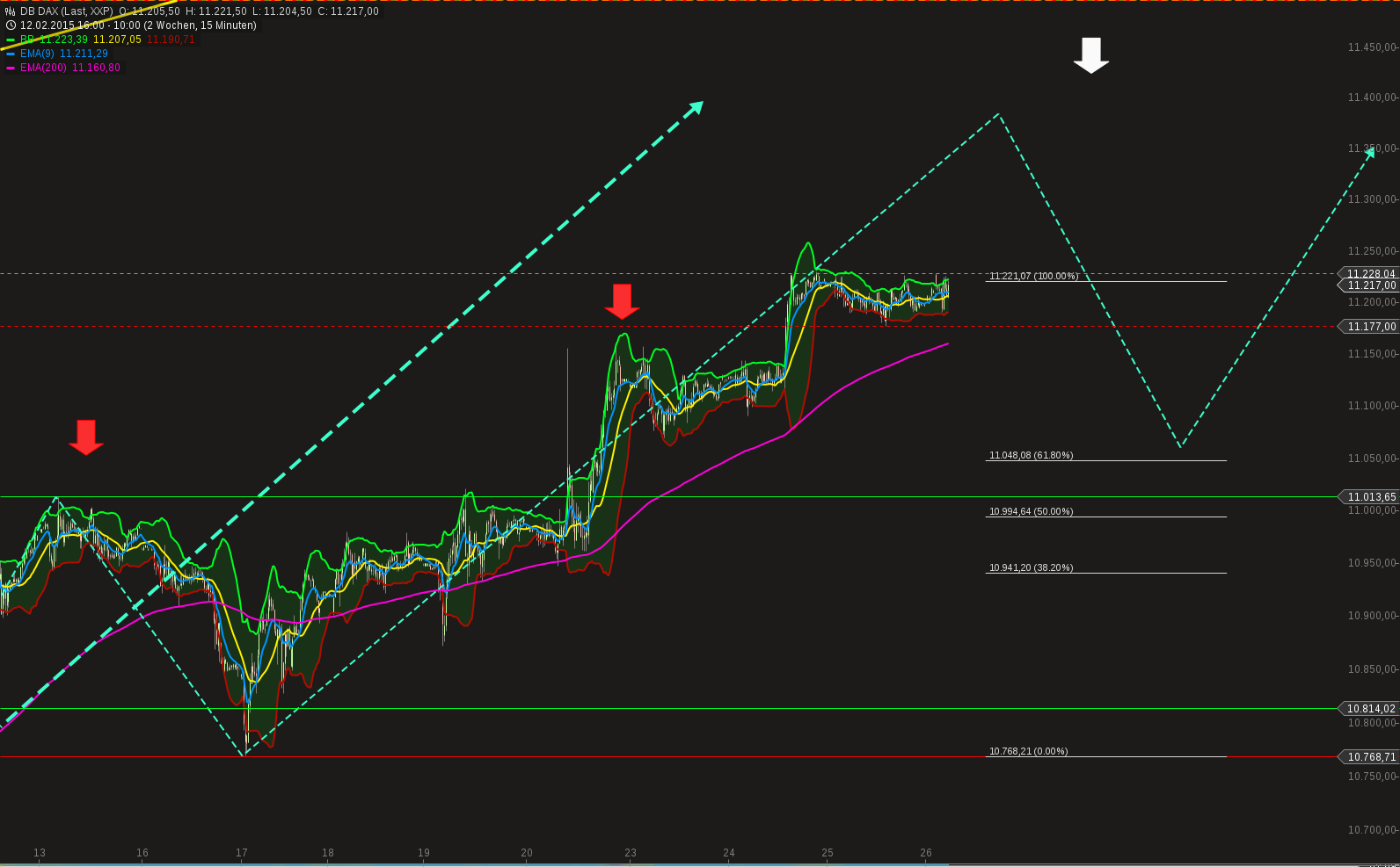 chart-26022015-1013-db_dax.png