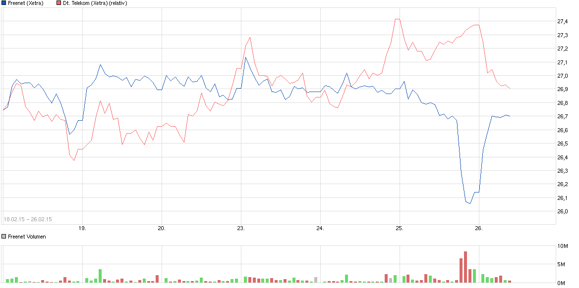 chart_free_freenet.png