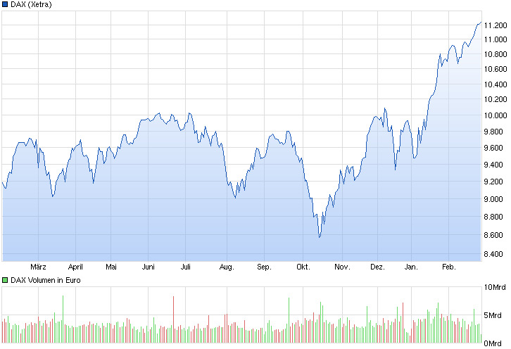 chart_year_dax.png