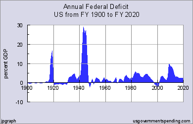 usgs_chart4p04.png