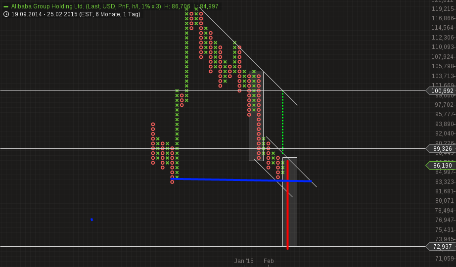 chart-26022015-1430-alibaba_group_holding_ltd.png