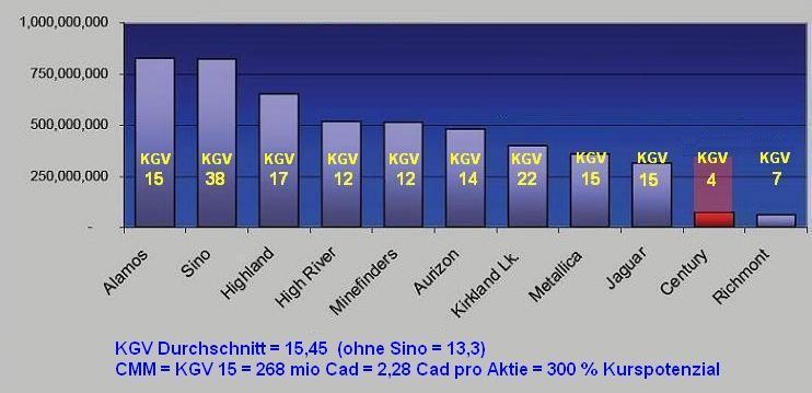 kgvvergleich6np.jpg