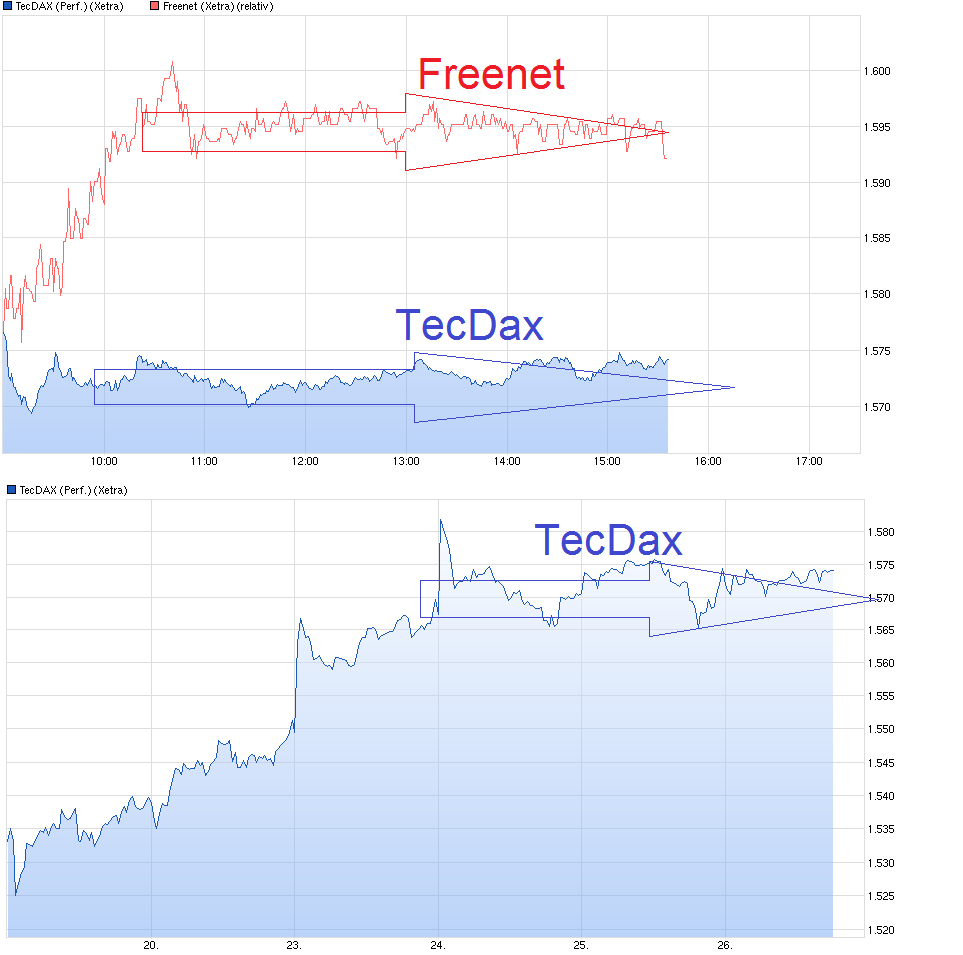 chart_intraday_tecdaxperformance-.png