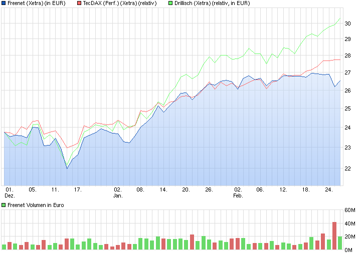 chart_quarter_freenet.png