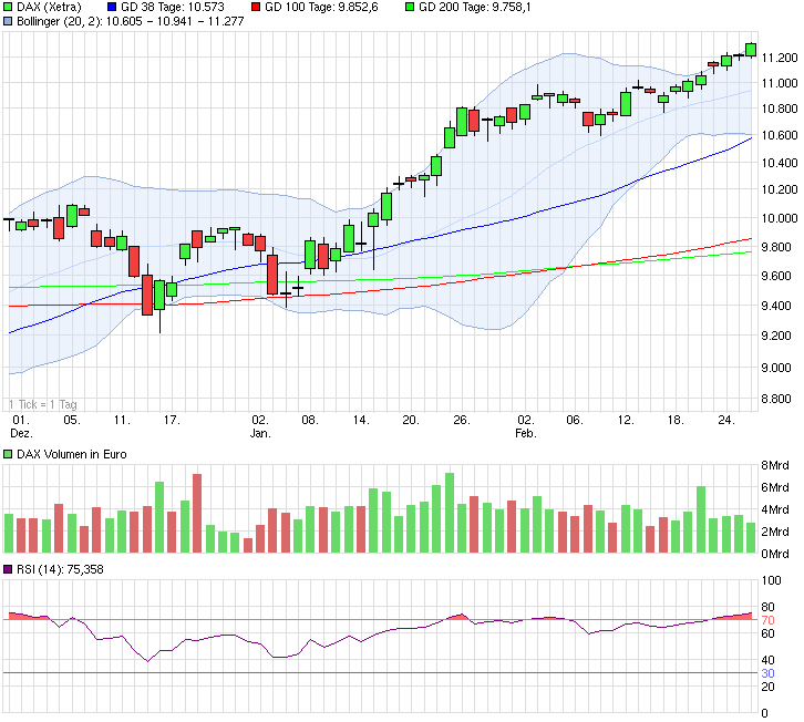 chart_quarter_dax.png