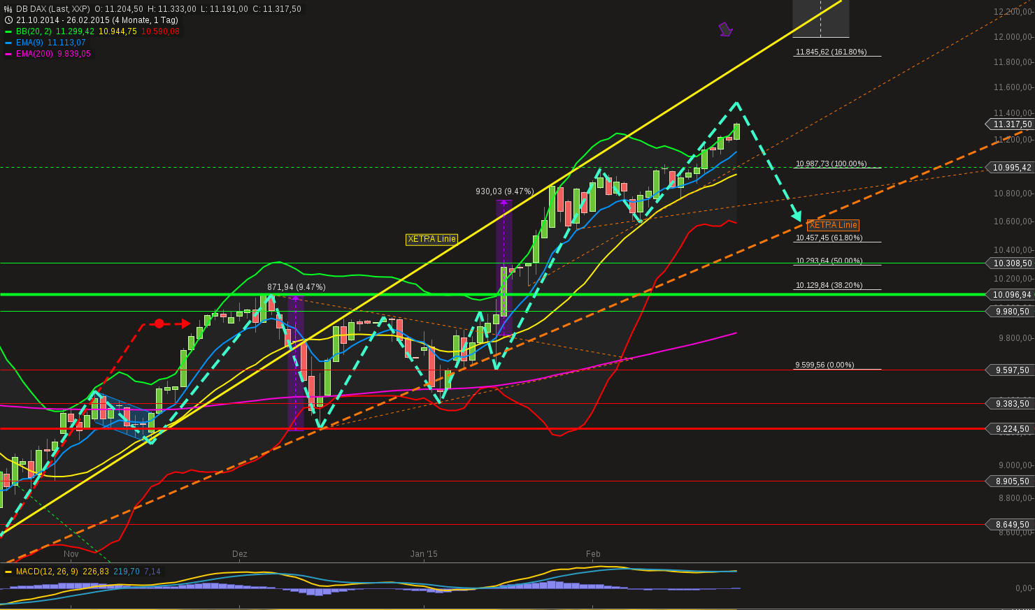 chart-26022015-1841-db_dax.png