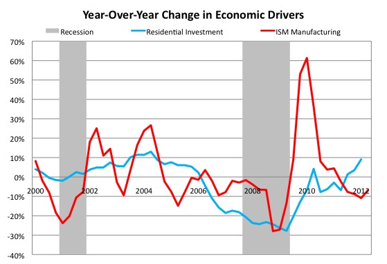 ism_housing_yoy.jpg