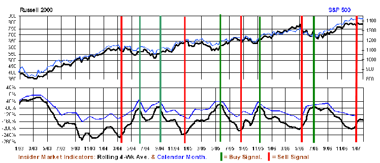 Insider_sell_signal.gif