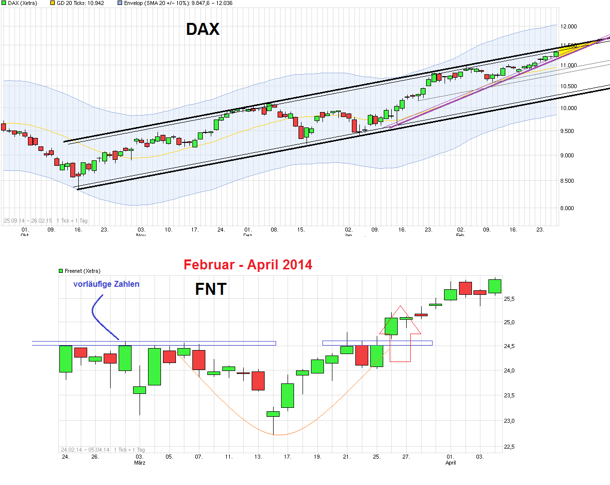 chart_free_dax_(7).png