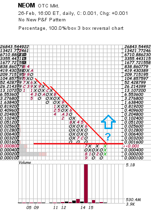 2015-02-26_neom_pf_chart.png