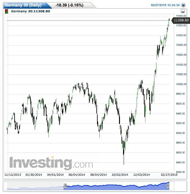 germany_30(daily)20150227102459.png