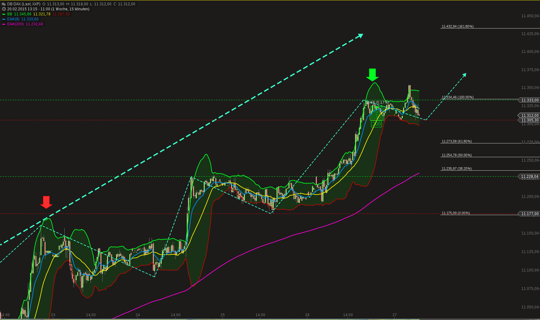 chart-27022015-1107-db_dax.png