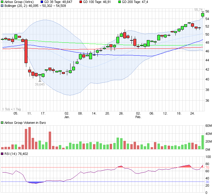 chart_quarter_airbusgroup.png