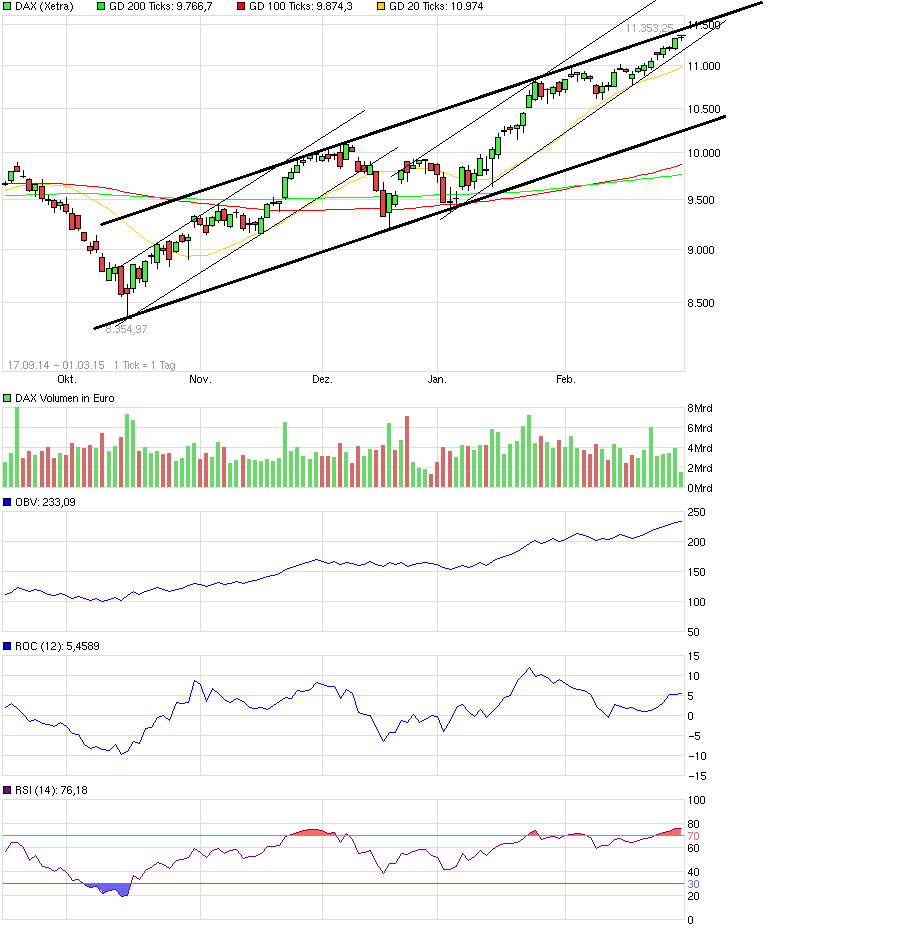 dax_trends.png