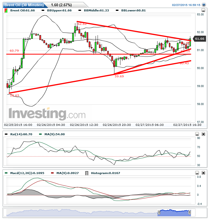 brent_oil(30_minuten)20150227165939.png