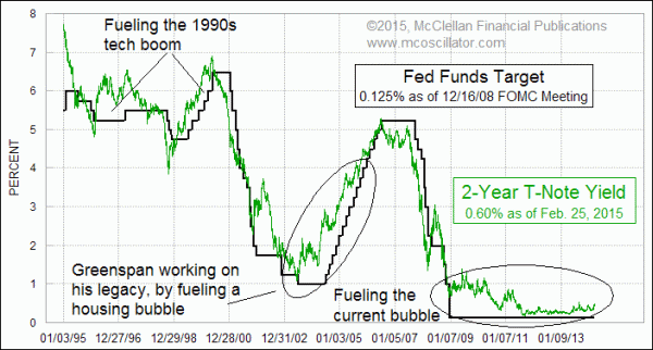 2-year_vs_ff_ratefeb2015.gif