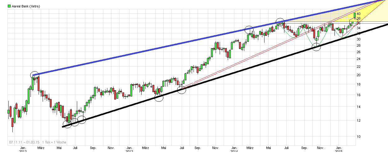 chart_free_aarealbankr.png