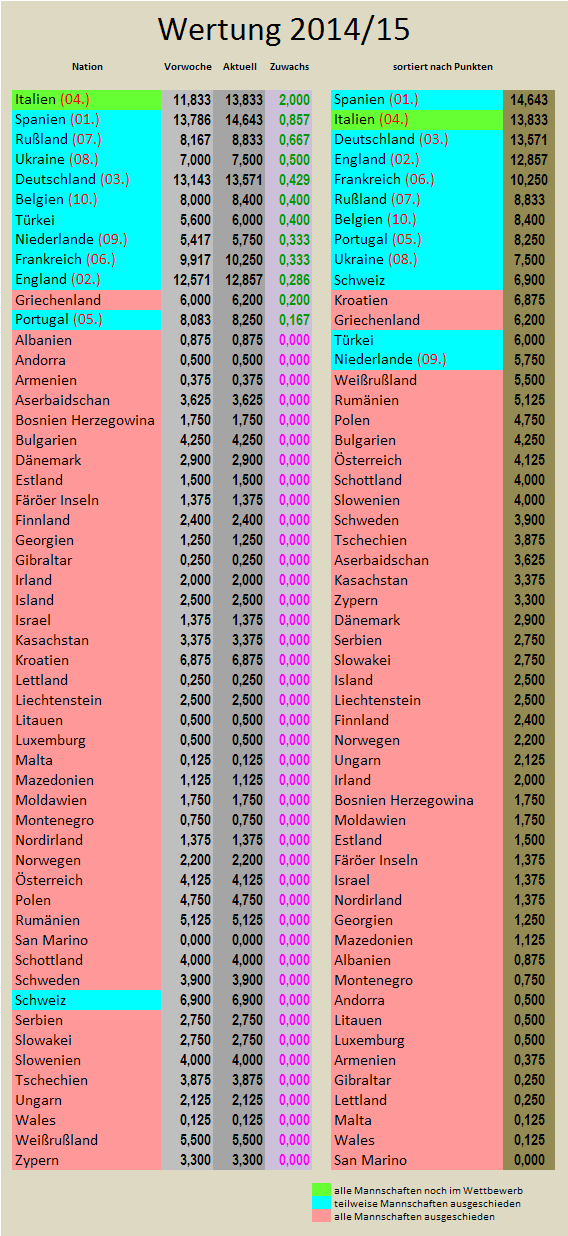 uefa5jw-zugewinne.png