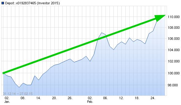 chart_-_investor_2015_-....jpg