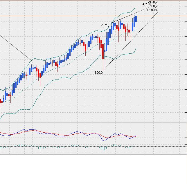 sp500weeklyheikin.jpg