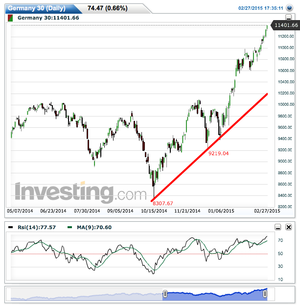 germany_30(daily)20150228121710.png