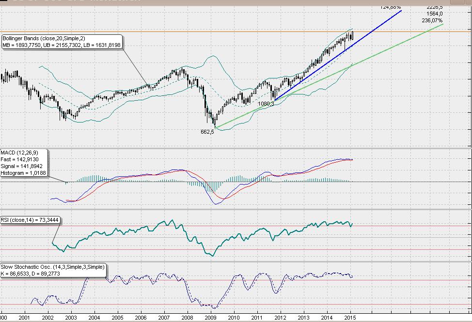 sp500monatlangfrist.jpg