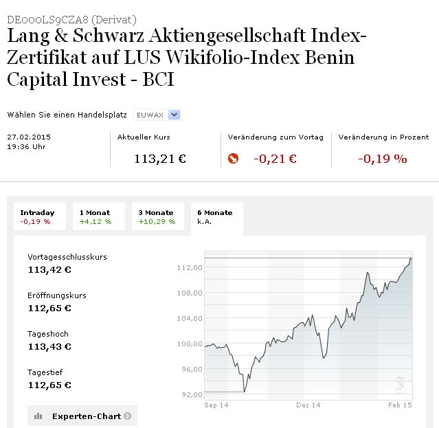 bci_-_monat_februar_2015_end_-_faz.jpg