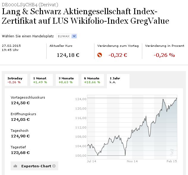 gregvalue_monat_februar_2015_end_-_faz.jpg