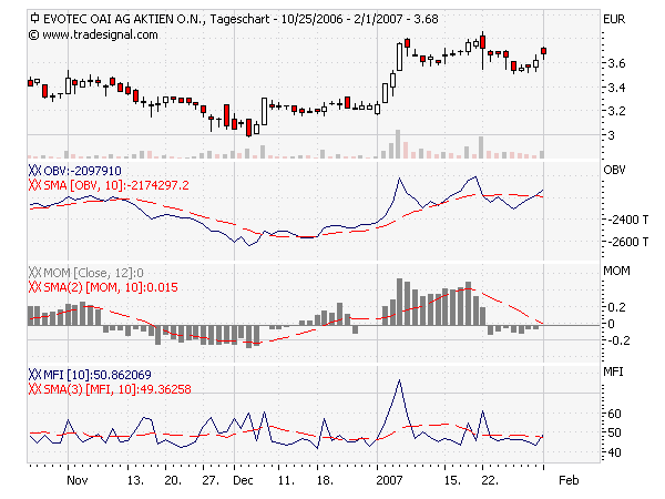 evotec-01feb-sma.png