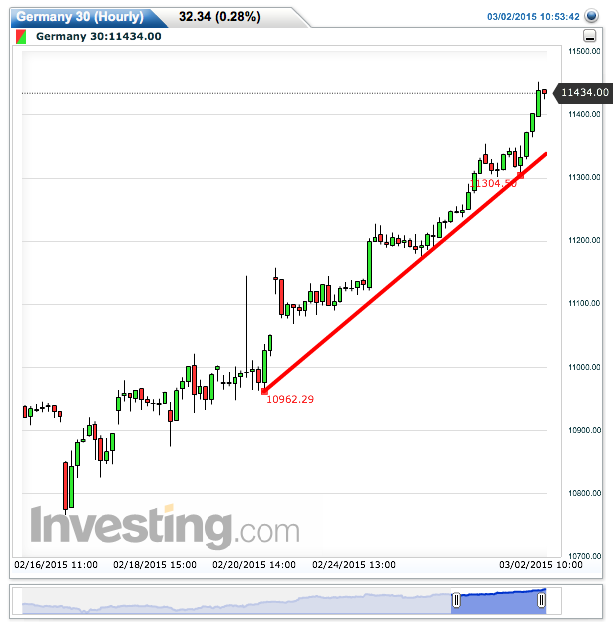germany_30(hourly)20150302105355.png
