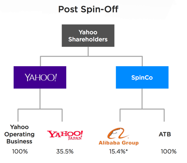 yahoospinco.png