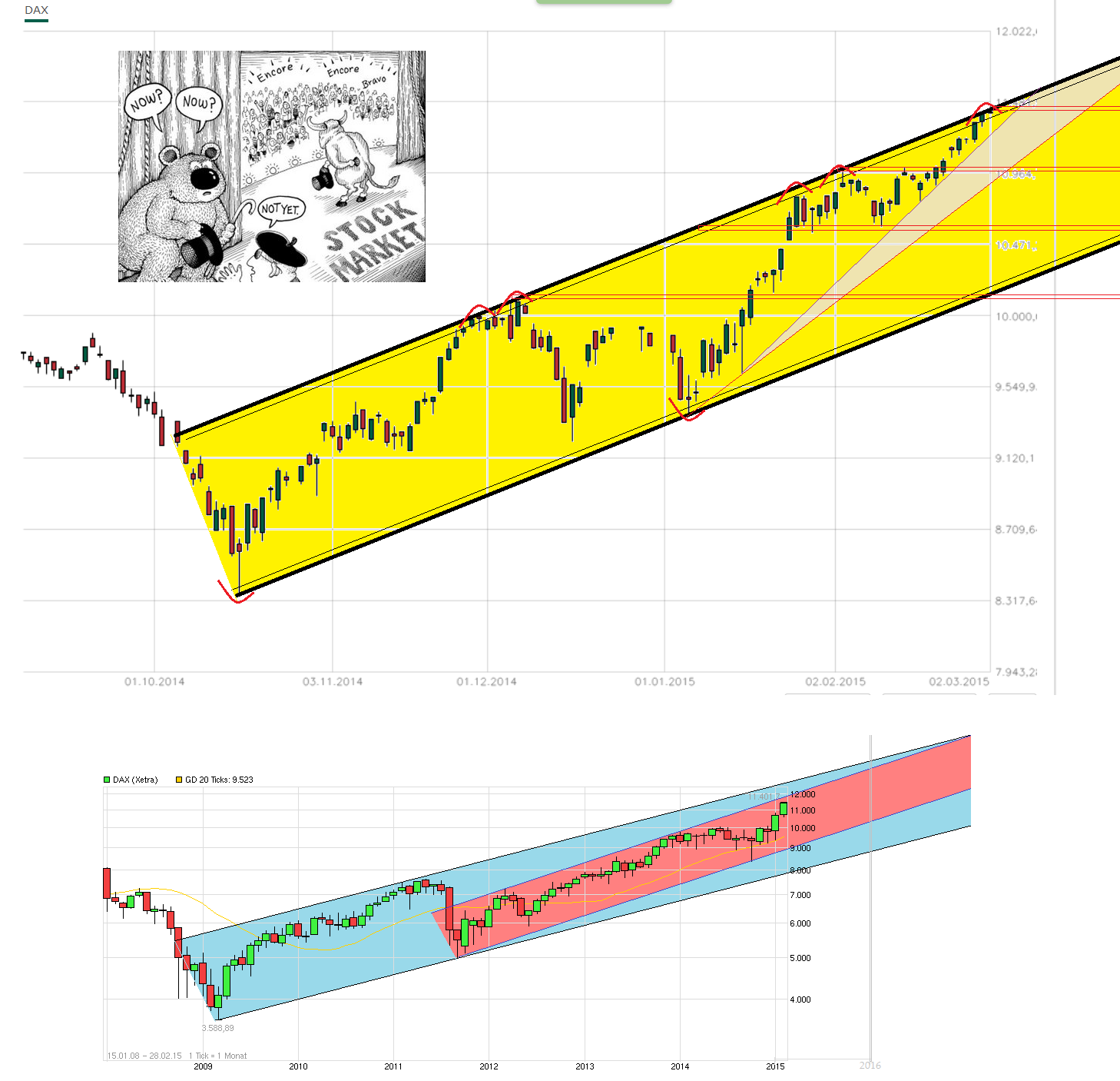 chart_free_dax__.png