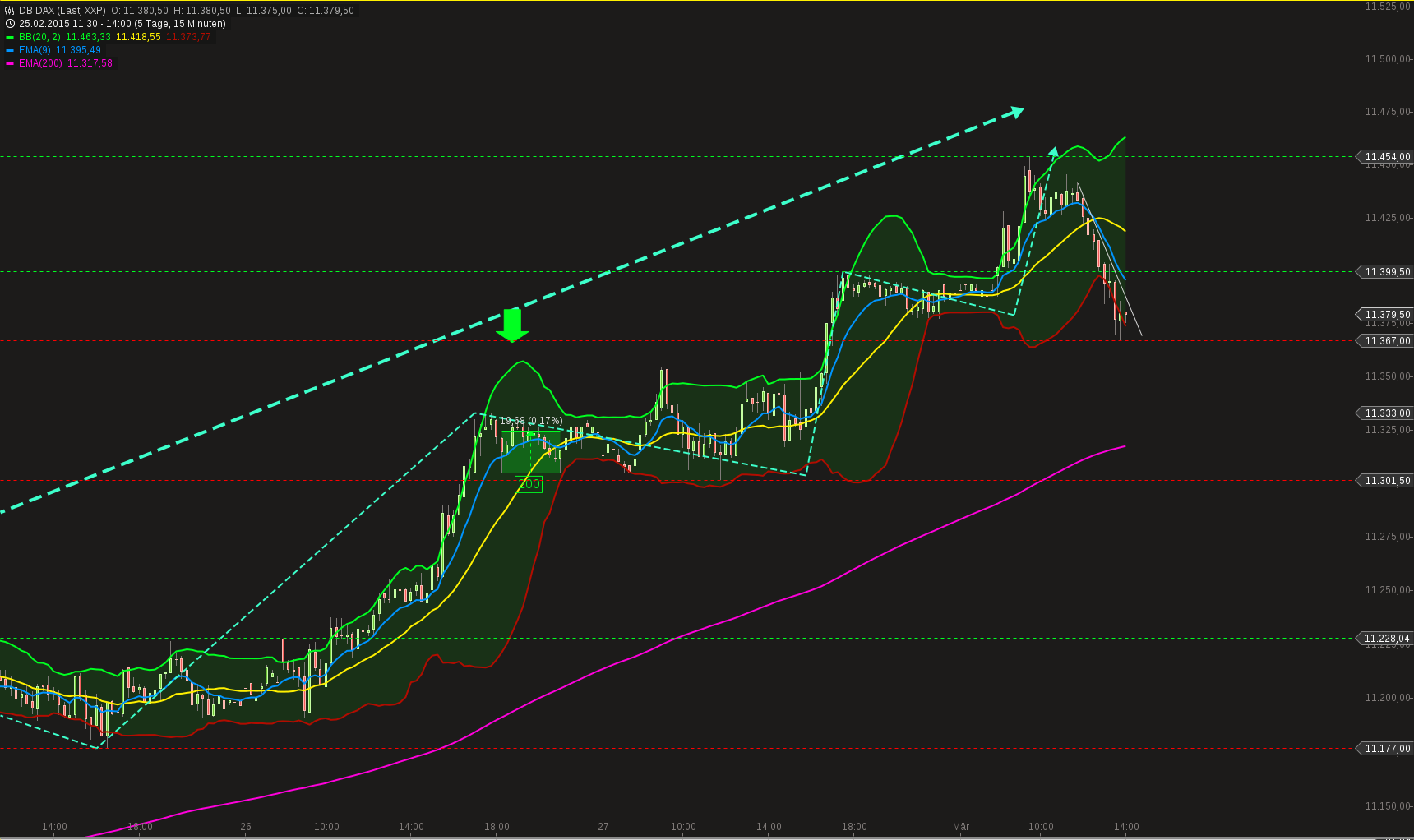 chart-02032015-1405-db_dax.png