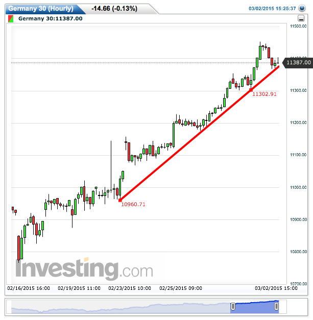 germany_30(hourly)20150302152549.png