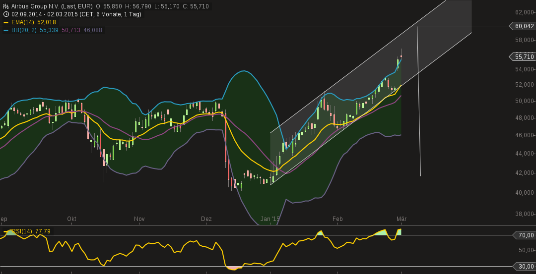 chart-02032015-1608-airbus_group_nv.png