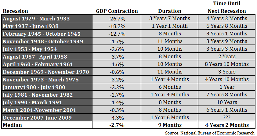 recessions-historical.png