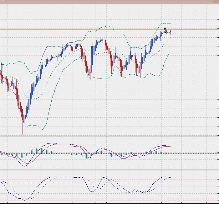 sp500dailyheikin.jpg