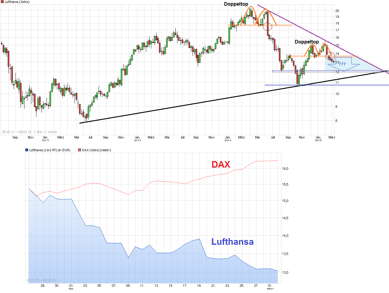 chart_free_lufthansa_.png