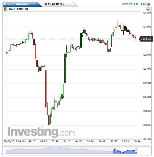 gold(5_minutes)20150303081451.png