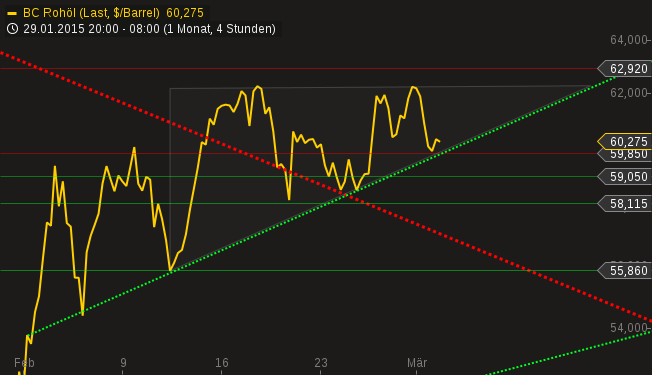 chart-03032015-0830-bc_rohl.png