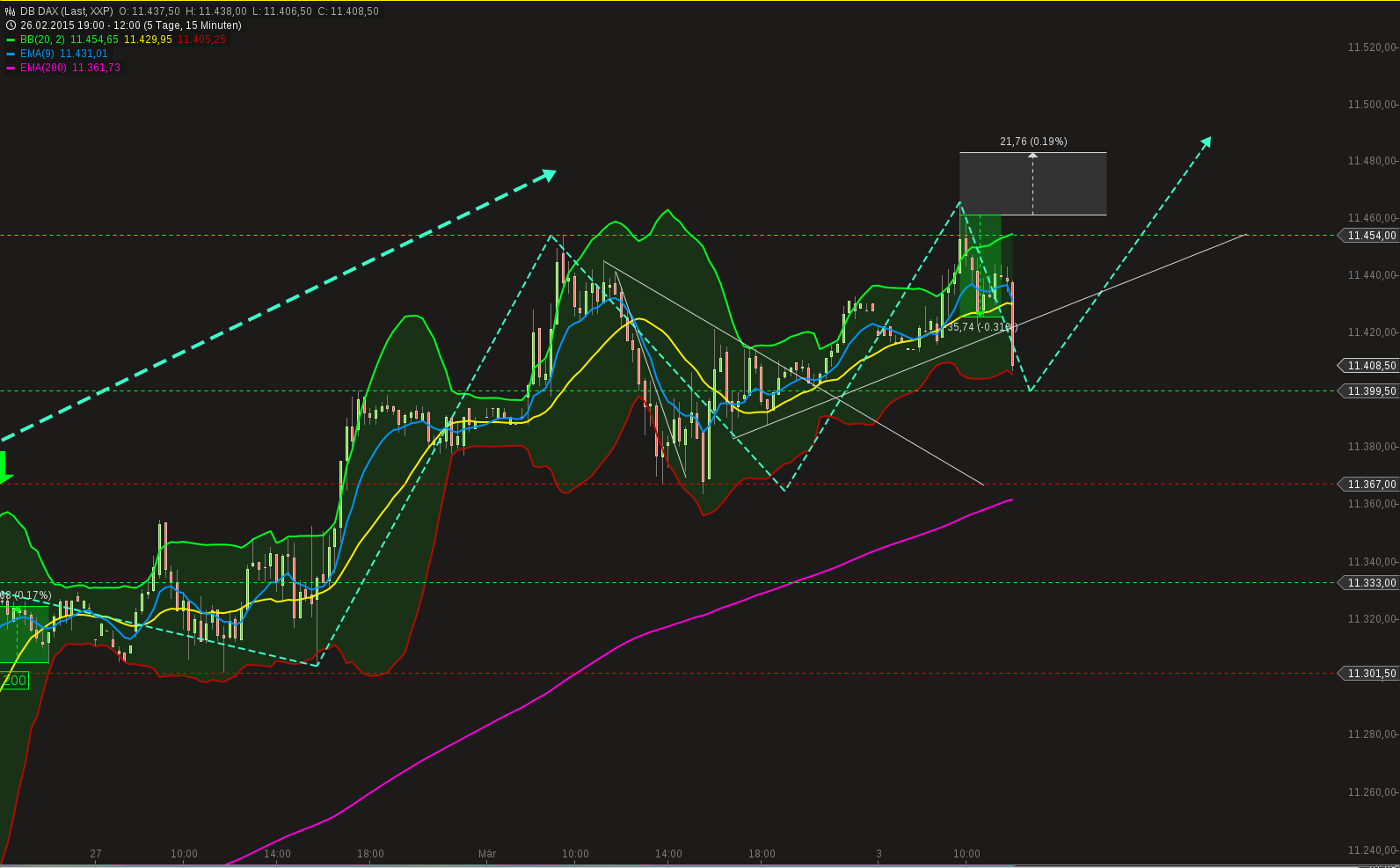 chart-03032015-1213-db_dax.png