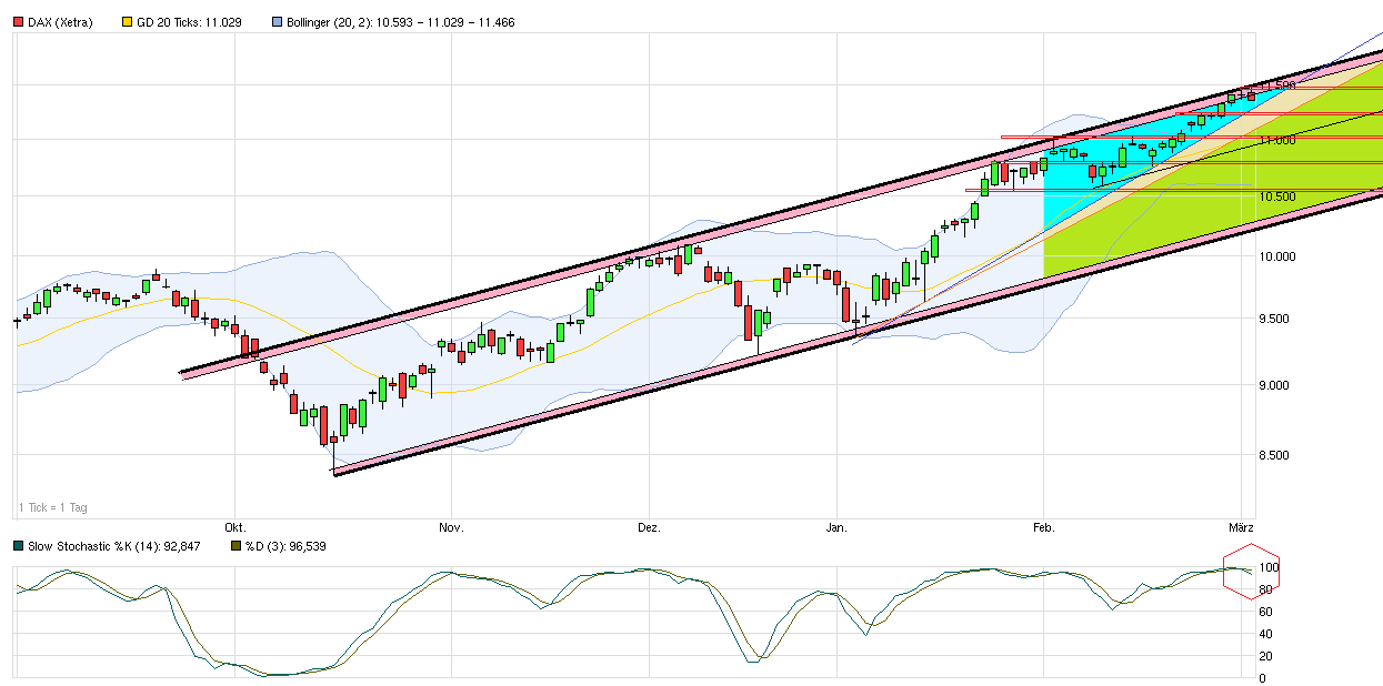 chart_halfyear_dax.png