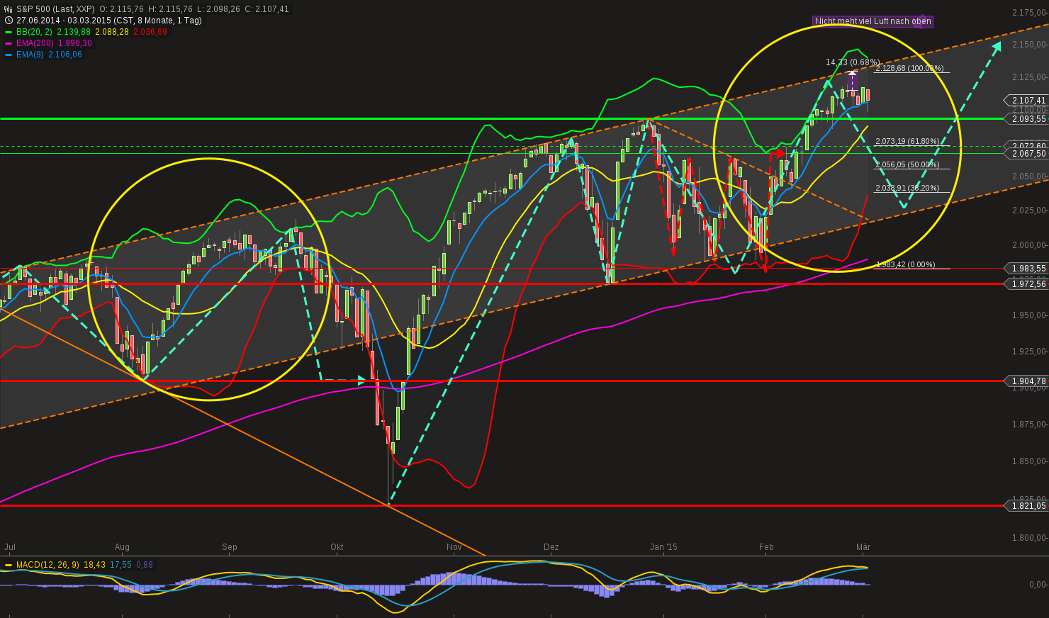 chart-03032015-2057-sp_.png