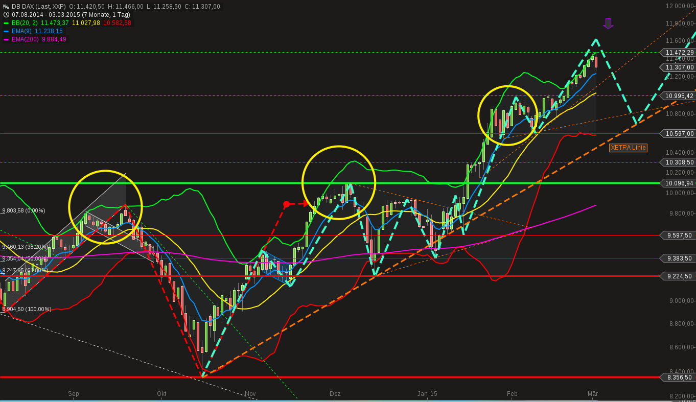 chart-03032015-2125-db_dax.png