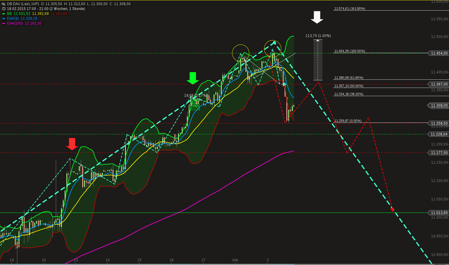 chart-03032015-2139-db_dax.png