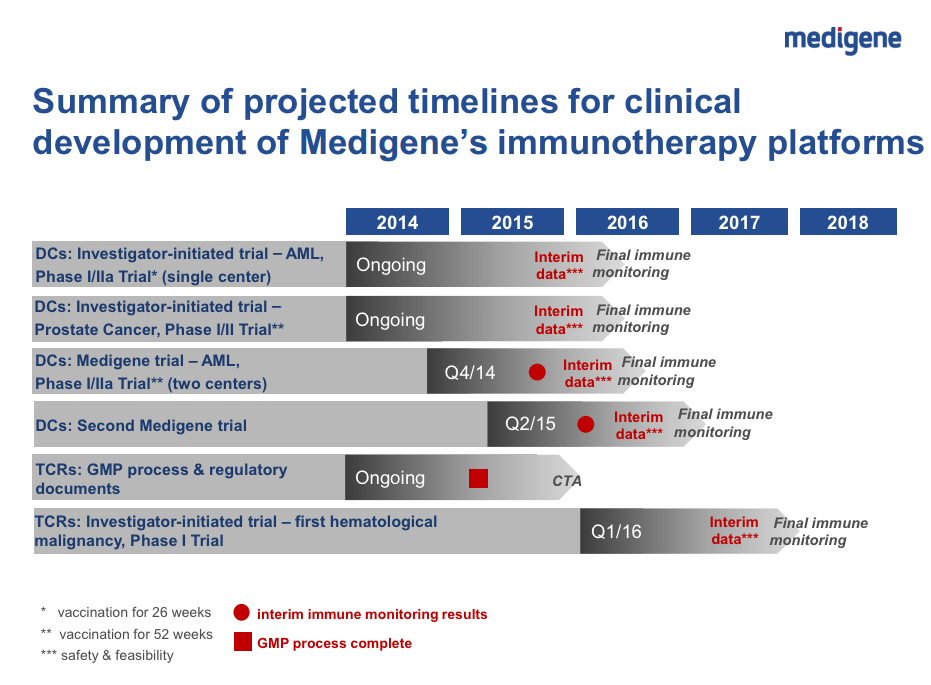 mdg-schedule2014ff.png