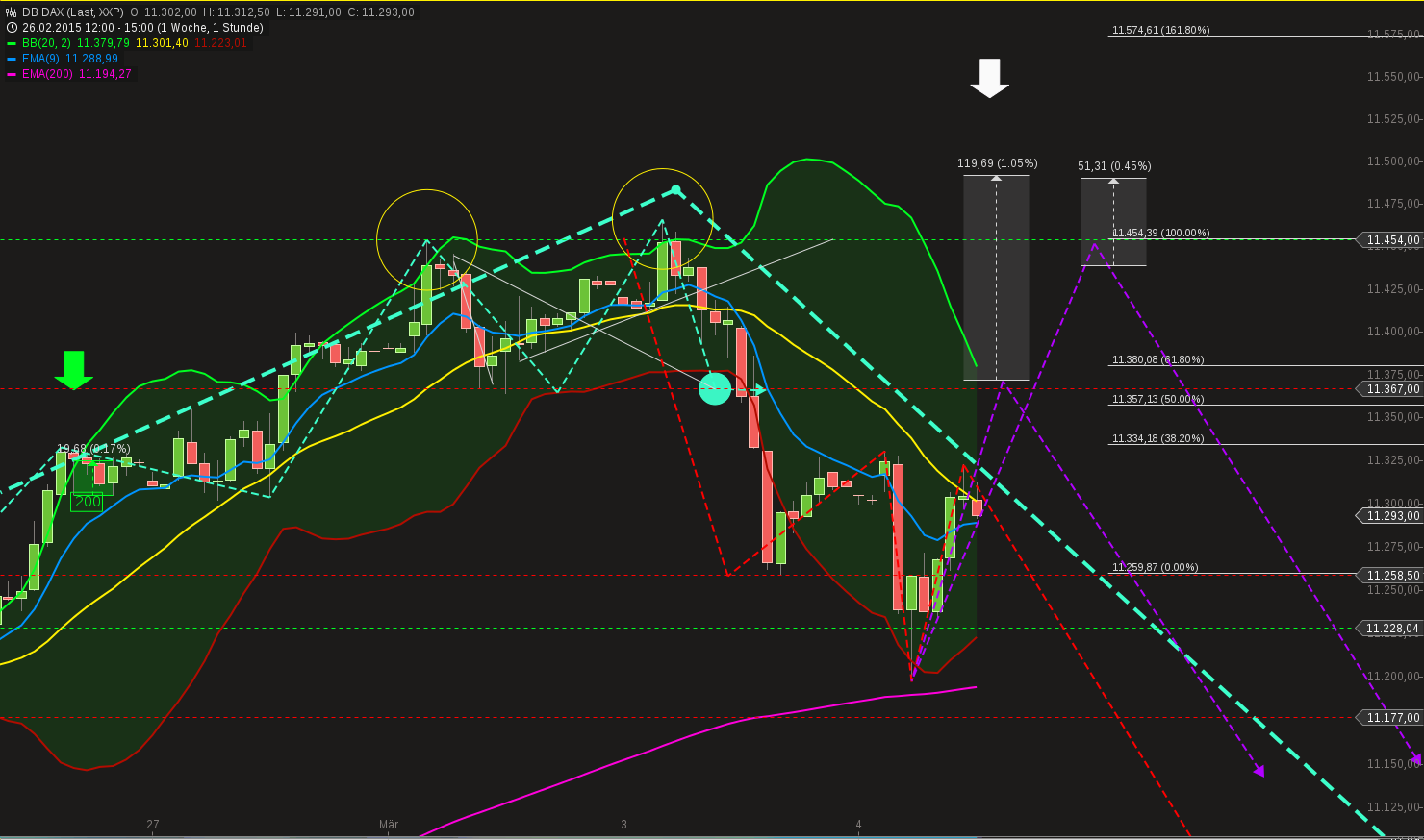 chart-04032015-1532-db_dax.png