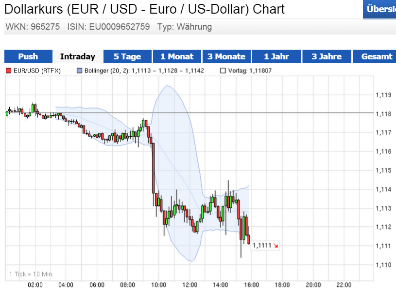 eurusd0403.png