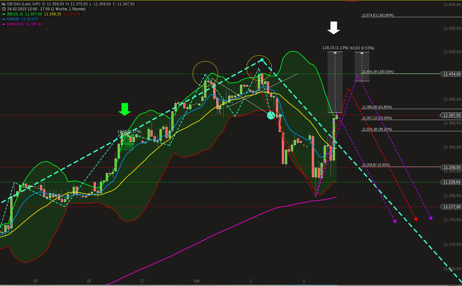 chart-04032015-1707-db_dax.png