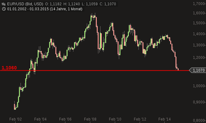 chart-04032015-1713-eurusd.png